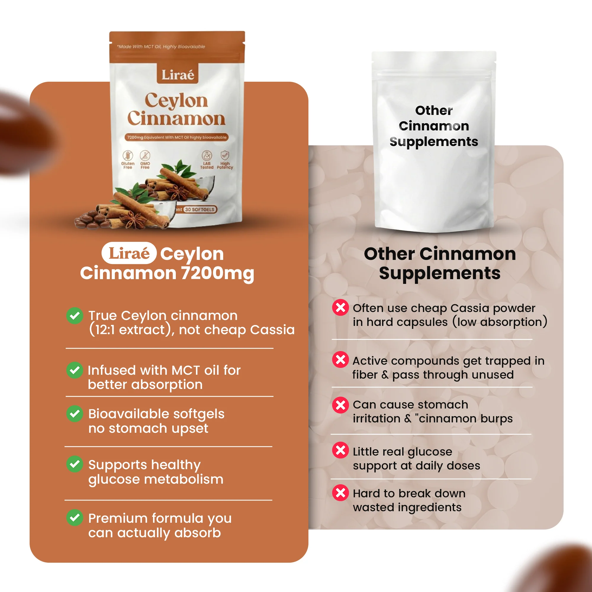 2 Month Ceylon Cinnamon Supply - Image 8